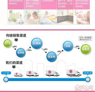 「國強家居亞達超大號兒童洗澡盆」 為寶寶打造安全舒適的沐浴體驗